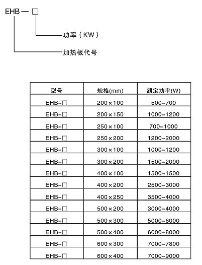 高效節能碳化硅遠紅外電熱板(圖2) 高效節能碳化硅遠紅外電熱板(圖2)