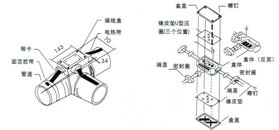 電伴熱FJH防爆二通接線盒(圖1)