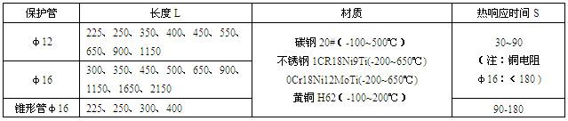 工業(yè)熱電阻(圖2)